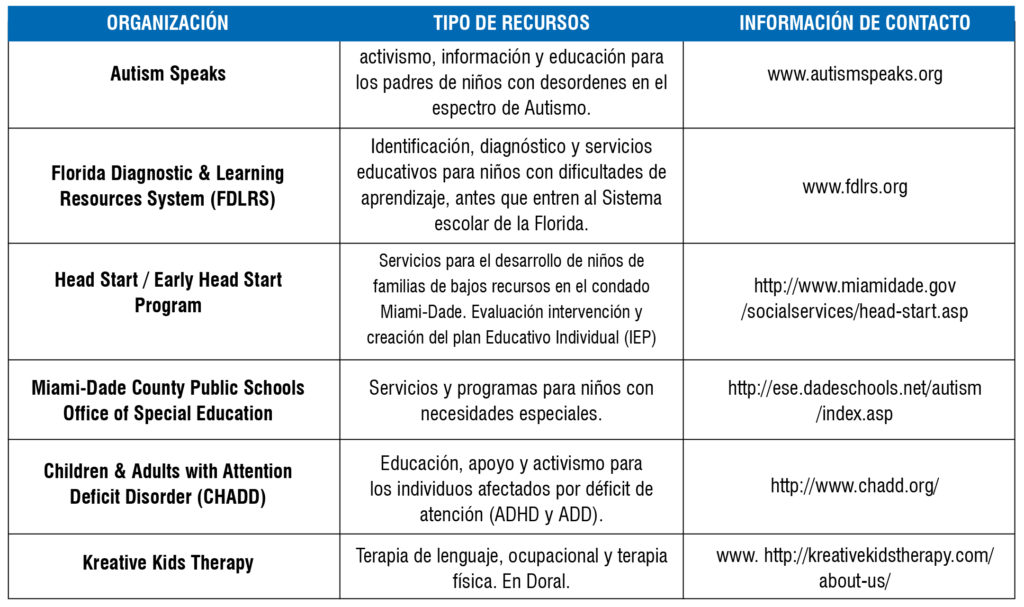 Acceptance and Actions: Benefits of Early Intervention on Autism ...