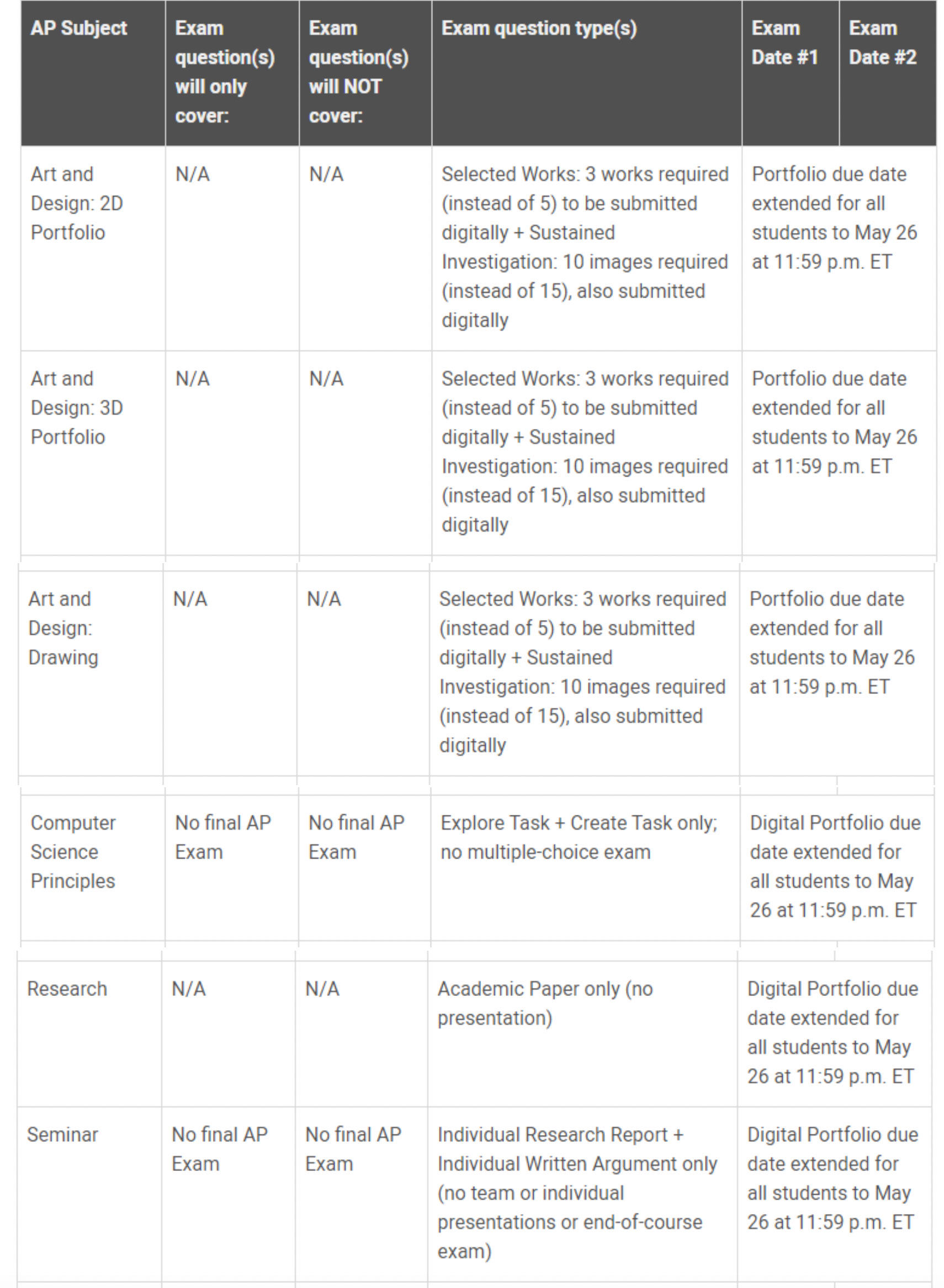 COLLEGE BOARD ADVANCED PLACEMENT AP EXAMINATIONS visual data 3